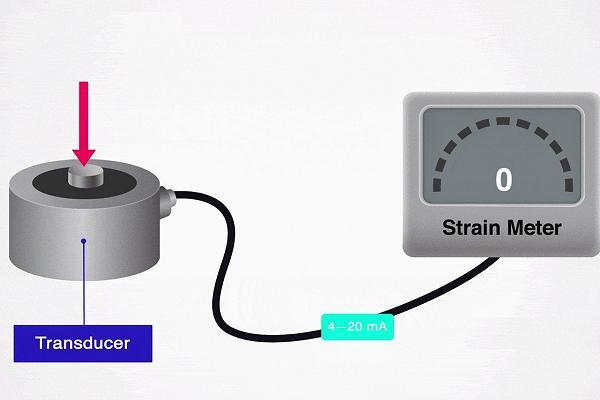 应变片称重传感器工作原理图