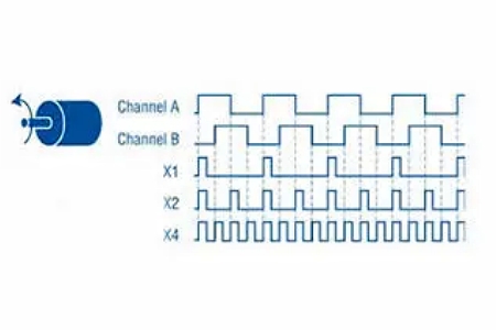 增量式编码器脉冲 (PPR)