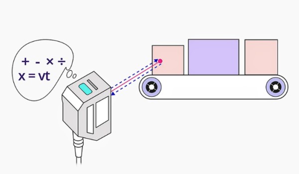 激光传感器工作原理示意图