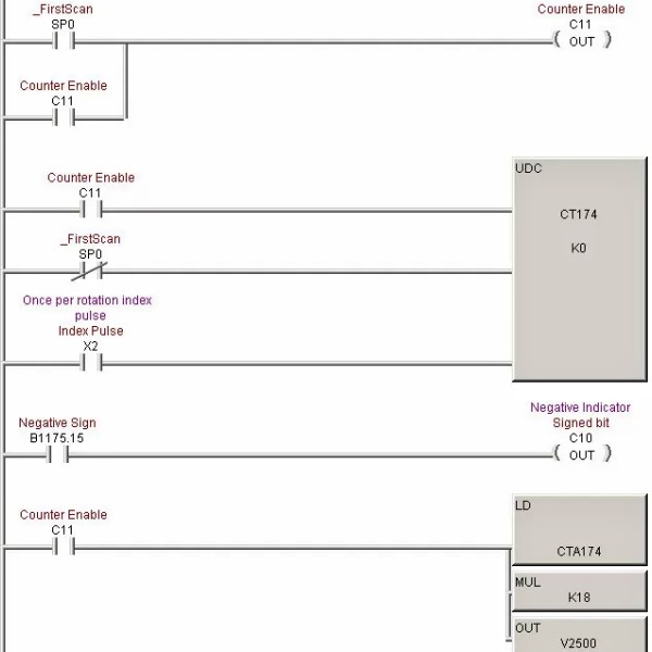 该图像是光栅脉冲度数转换的 PLC 代码